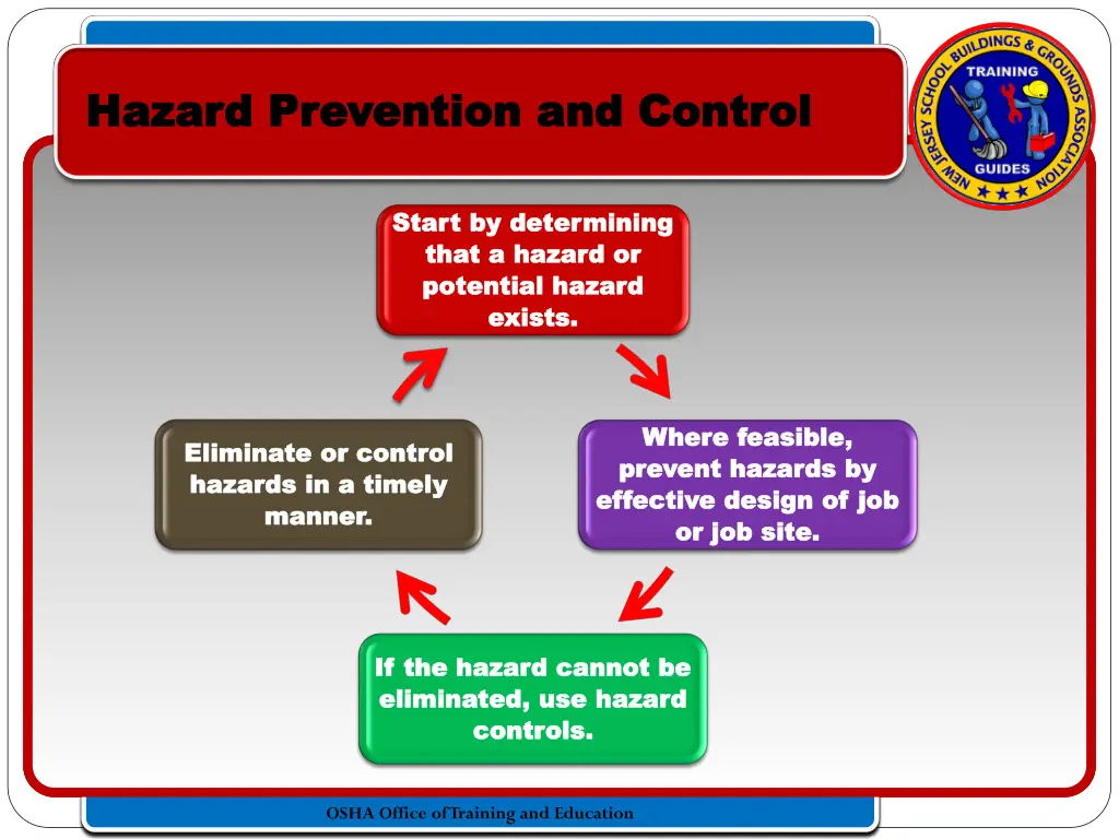 hazard prevention and control hazard prevention