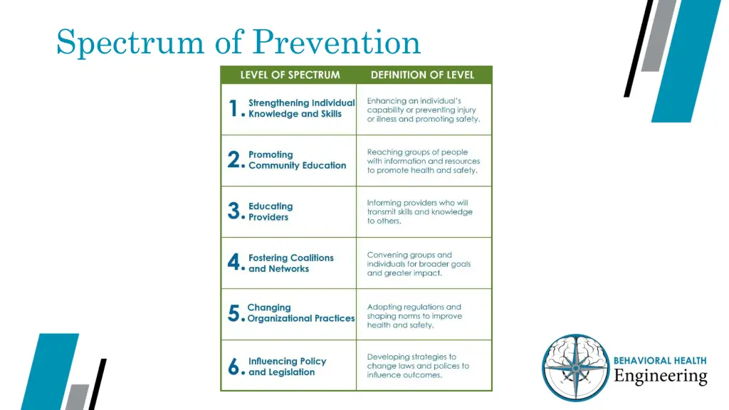 spectrum of prevention