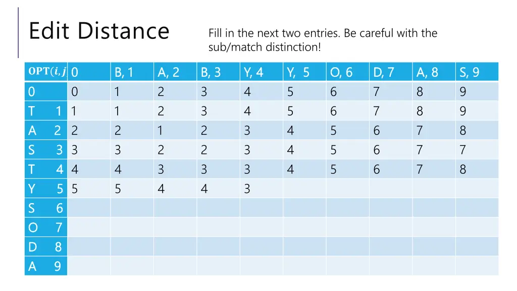 edit distance 3