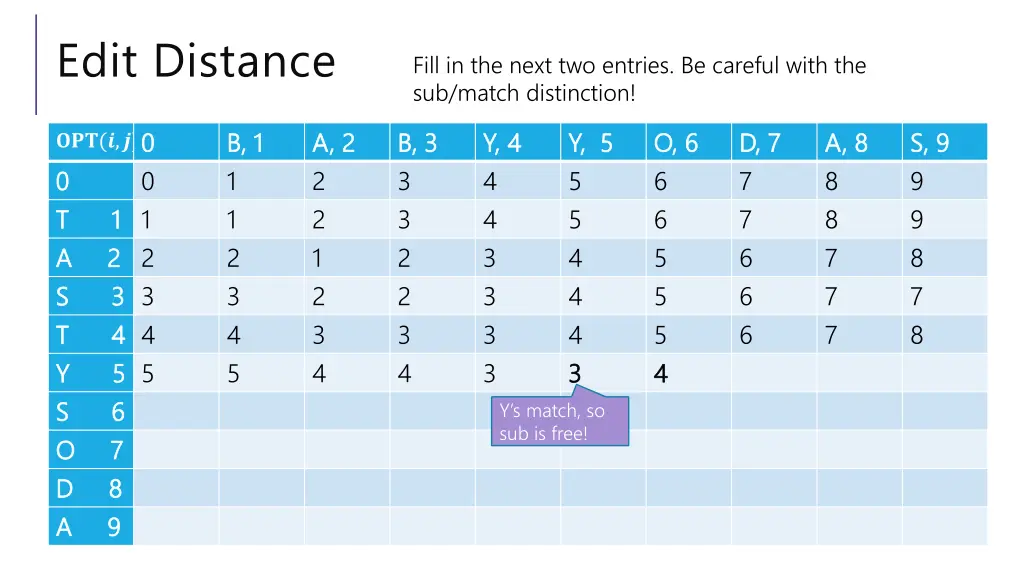 edit distance 4