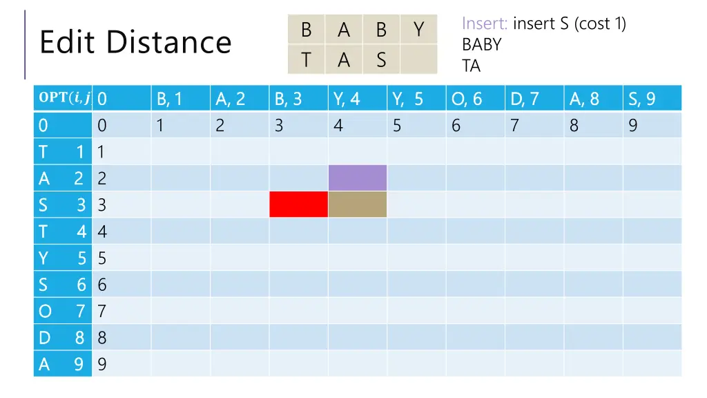 insert insert s cost 1 baby ta