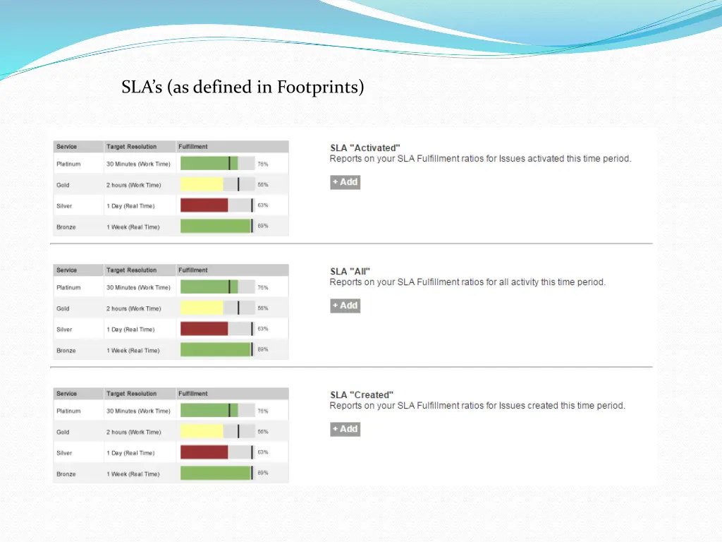 sla s as defined in footprints