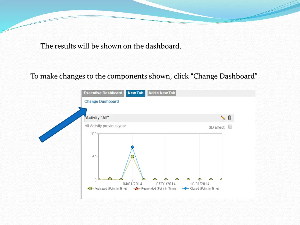 the results will be shown on the dashboard