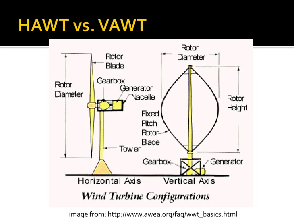 image from http www awea org faq wwt basics html