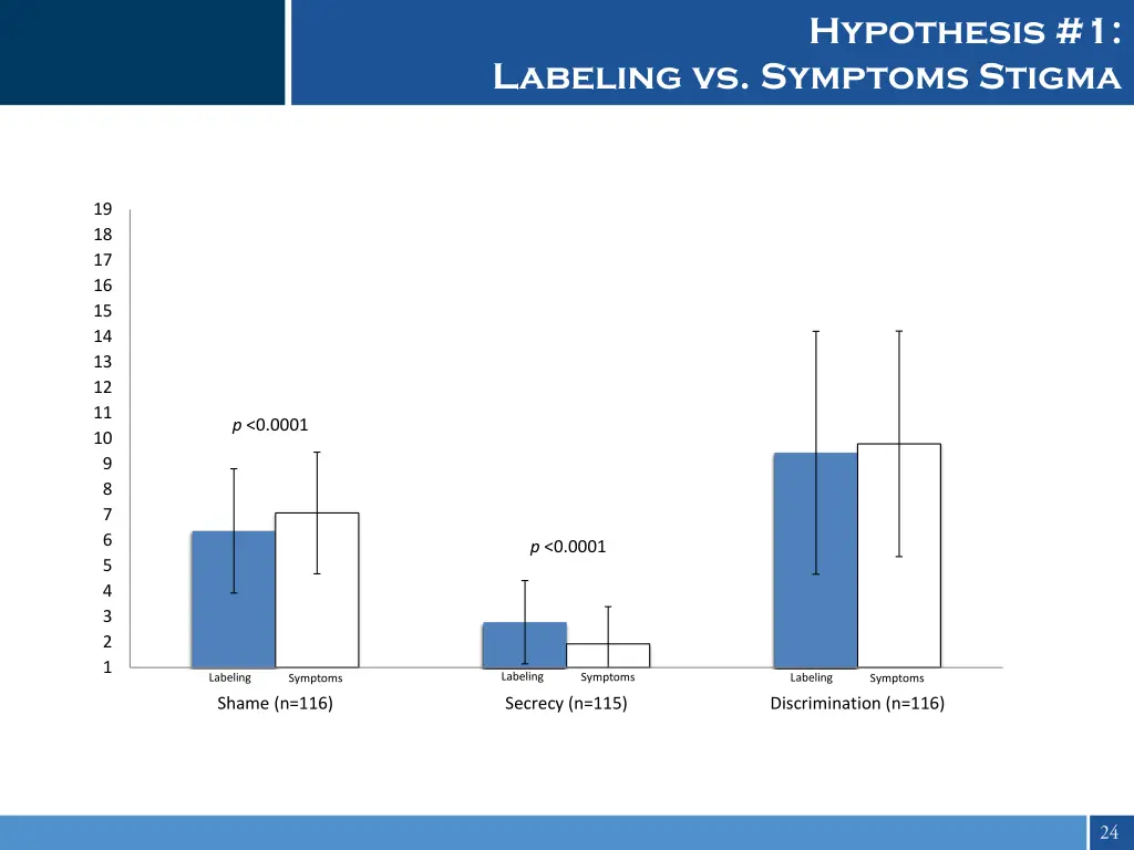 hypothesis 1