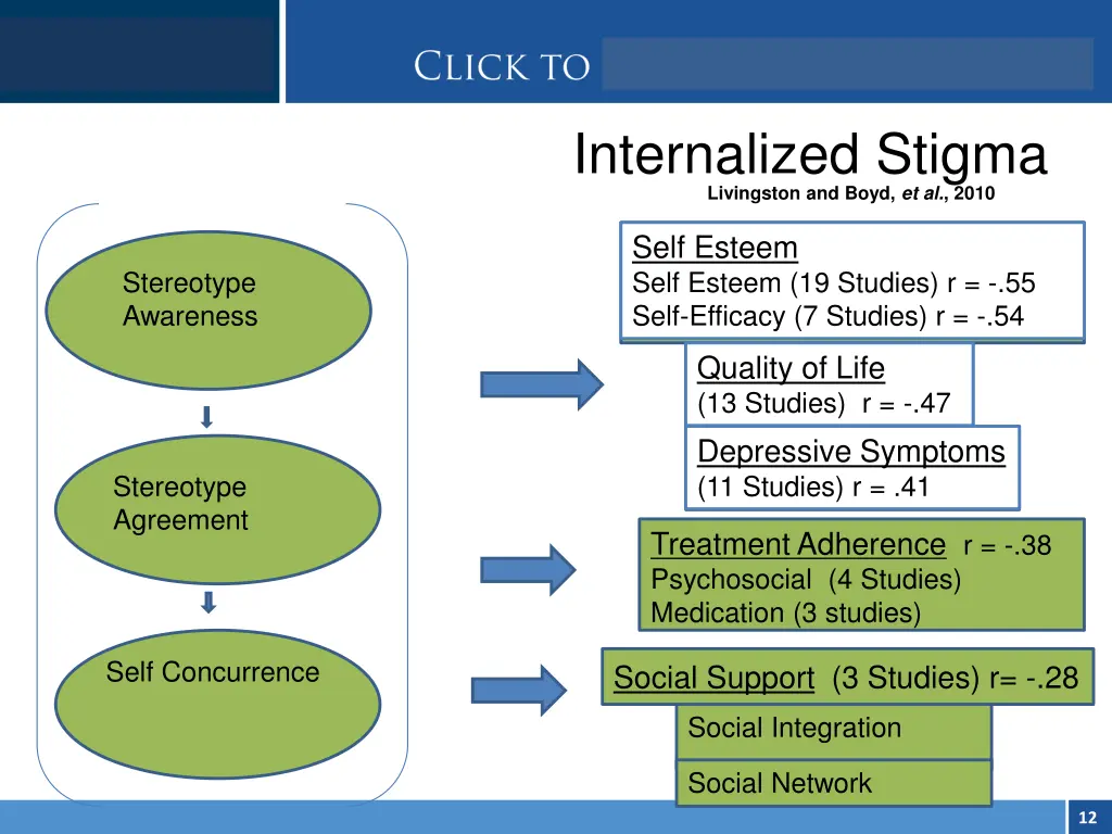 internalized stigma livingston and boyd et al 2010