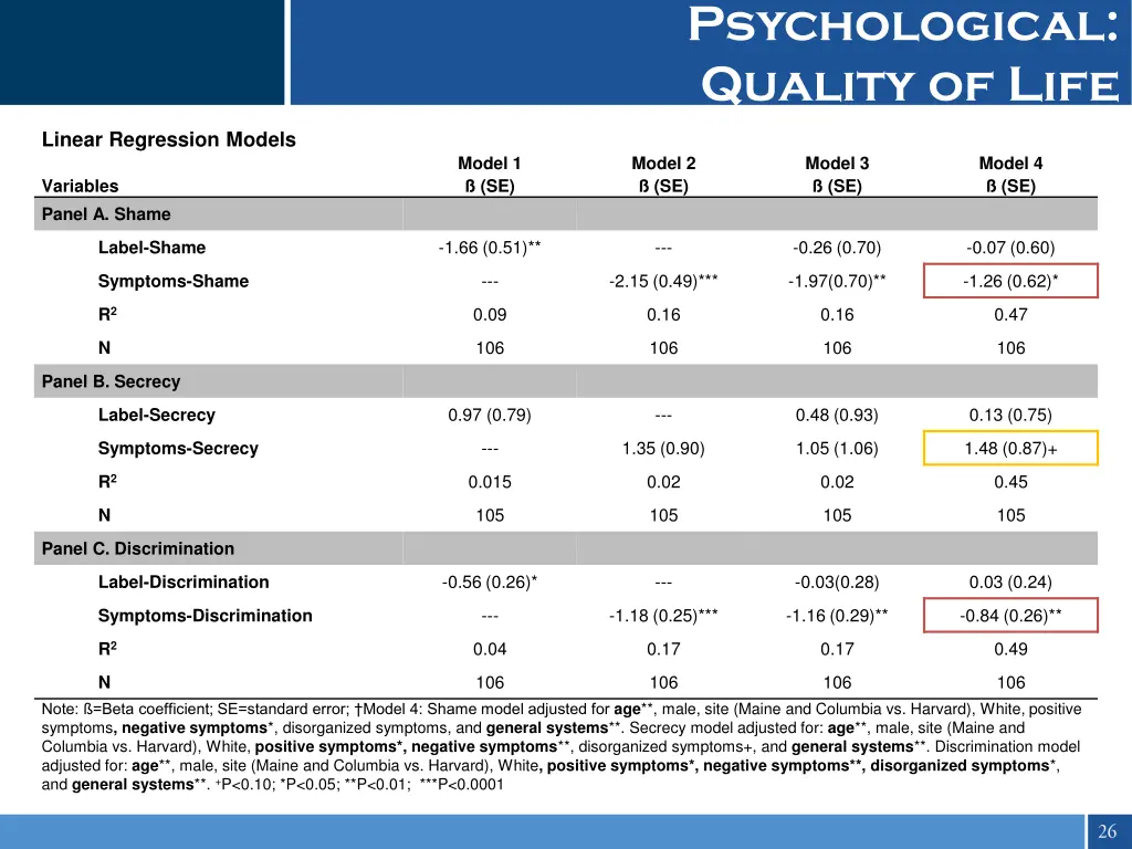 psychological quality of life