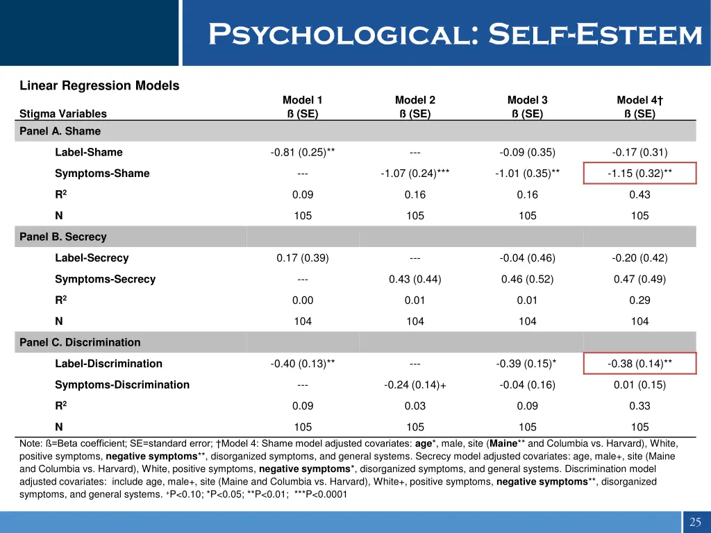 psychological self esteem