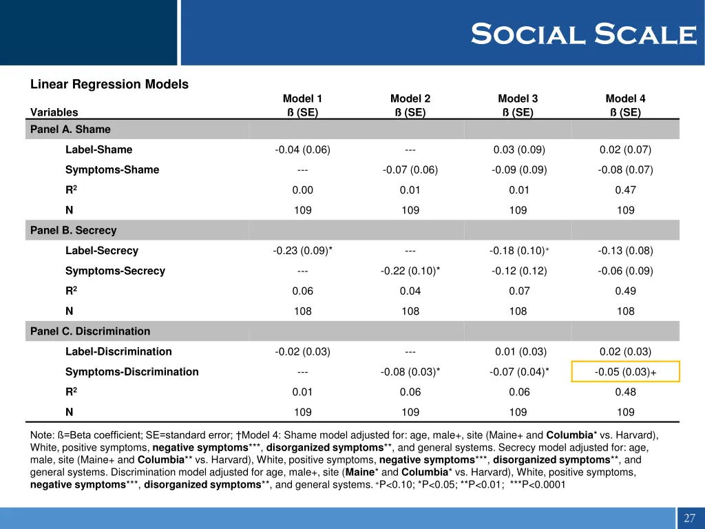 social scale