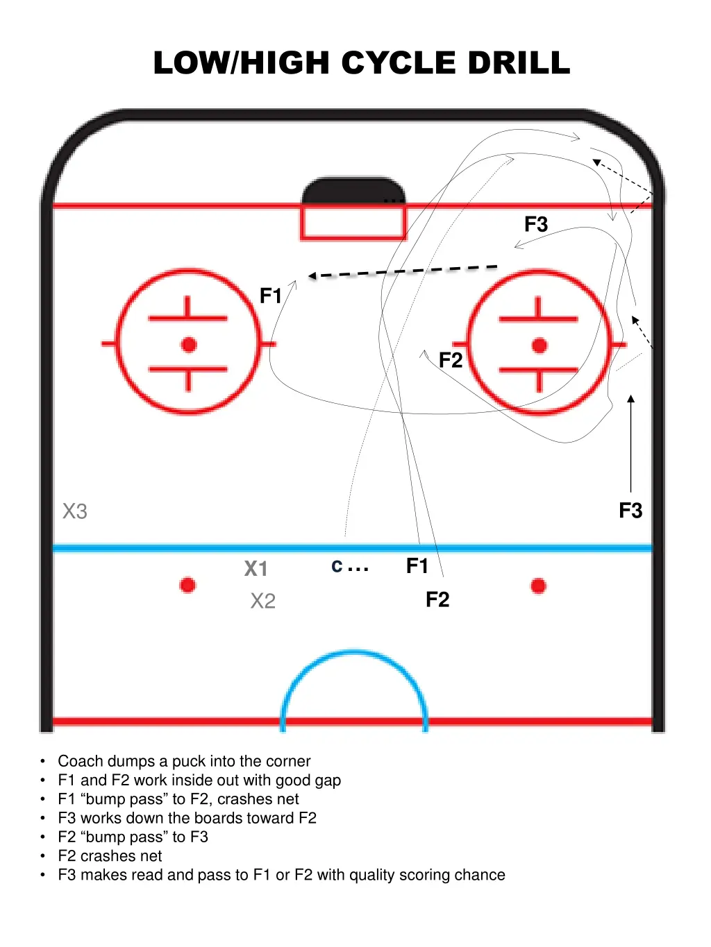 low high cycle drill