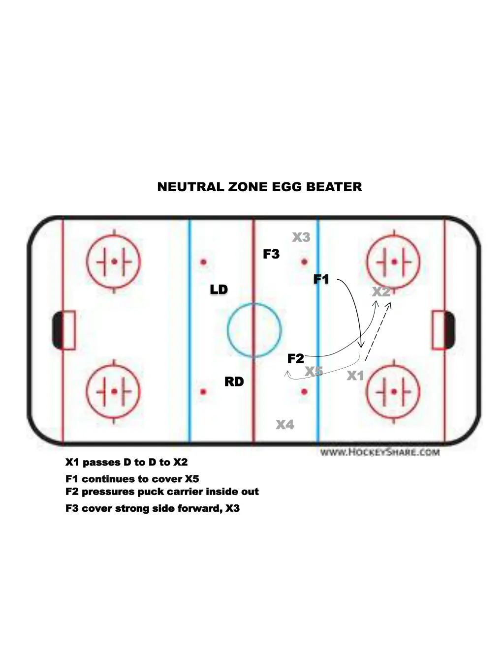 neutral zone egg beater