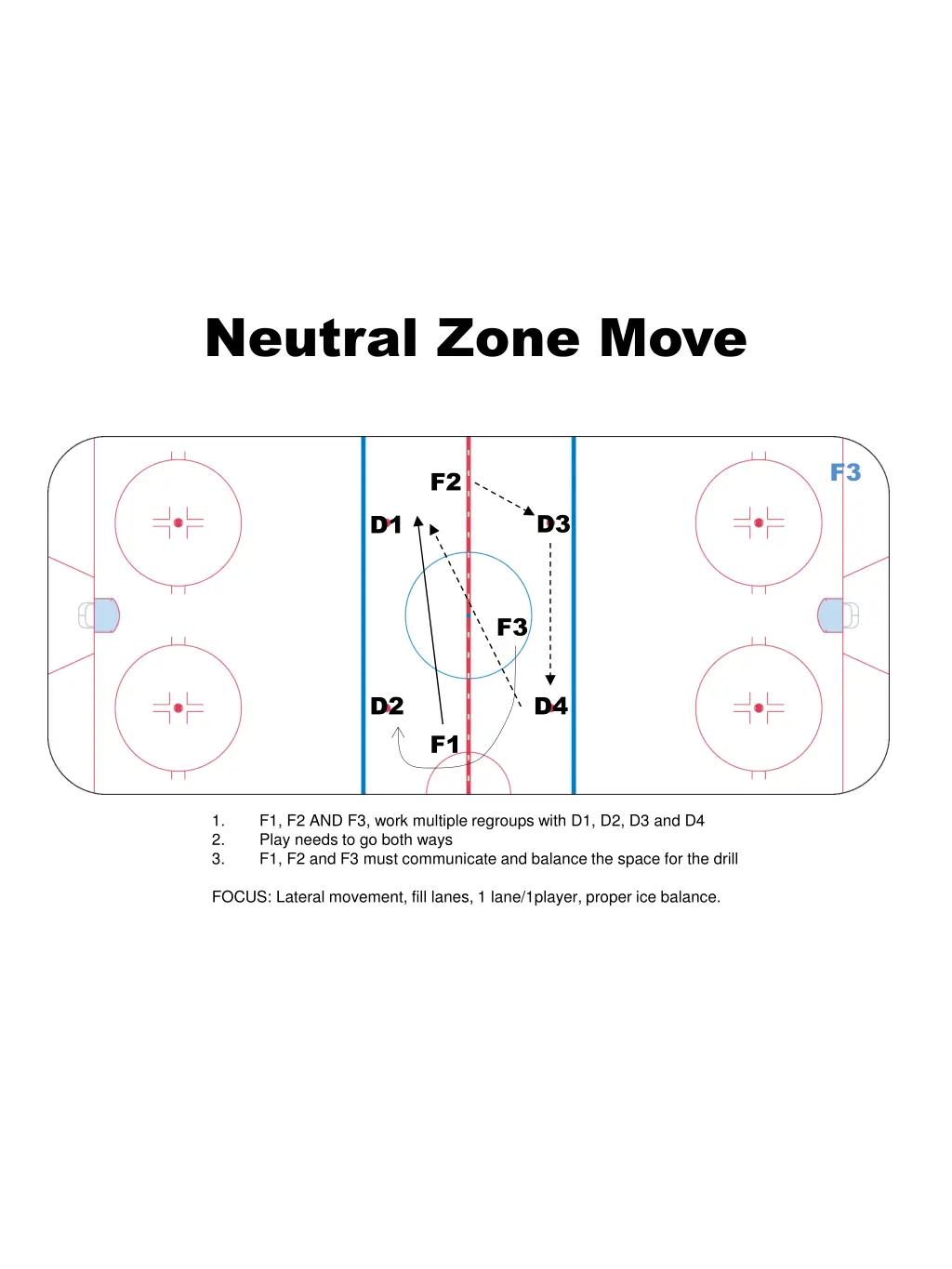 neutral zone move