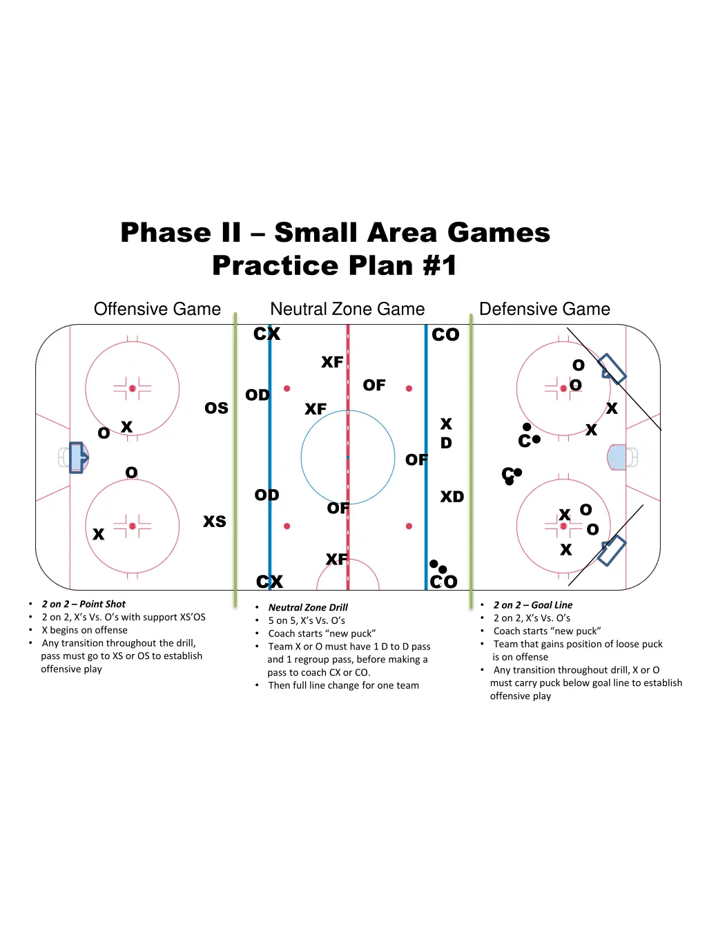 phase ii small area games practice plan 1