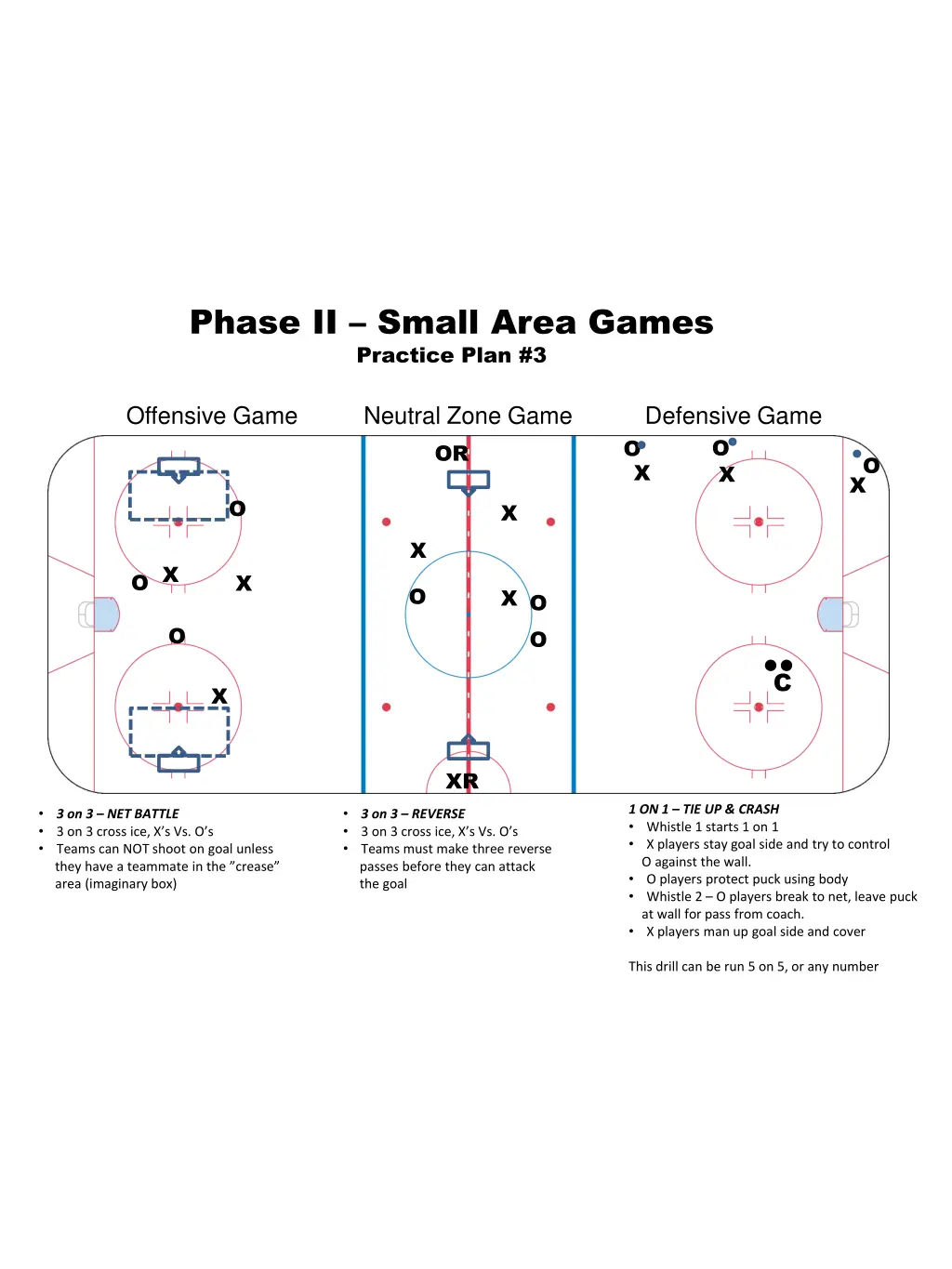 phase ii small area games practice plan 3