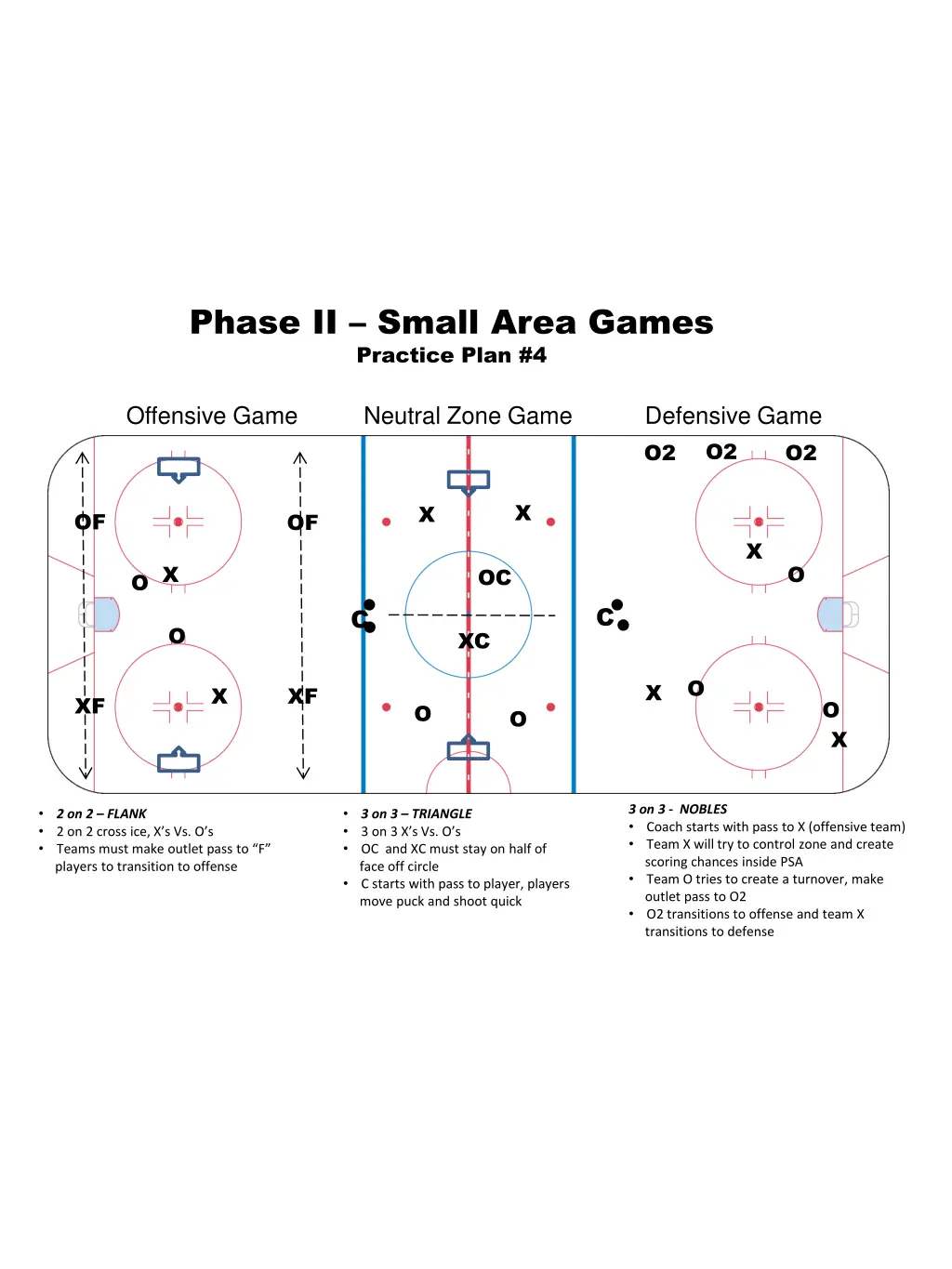 phase ii small area games practice plan 4