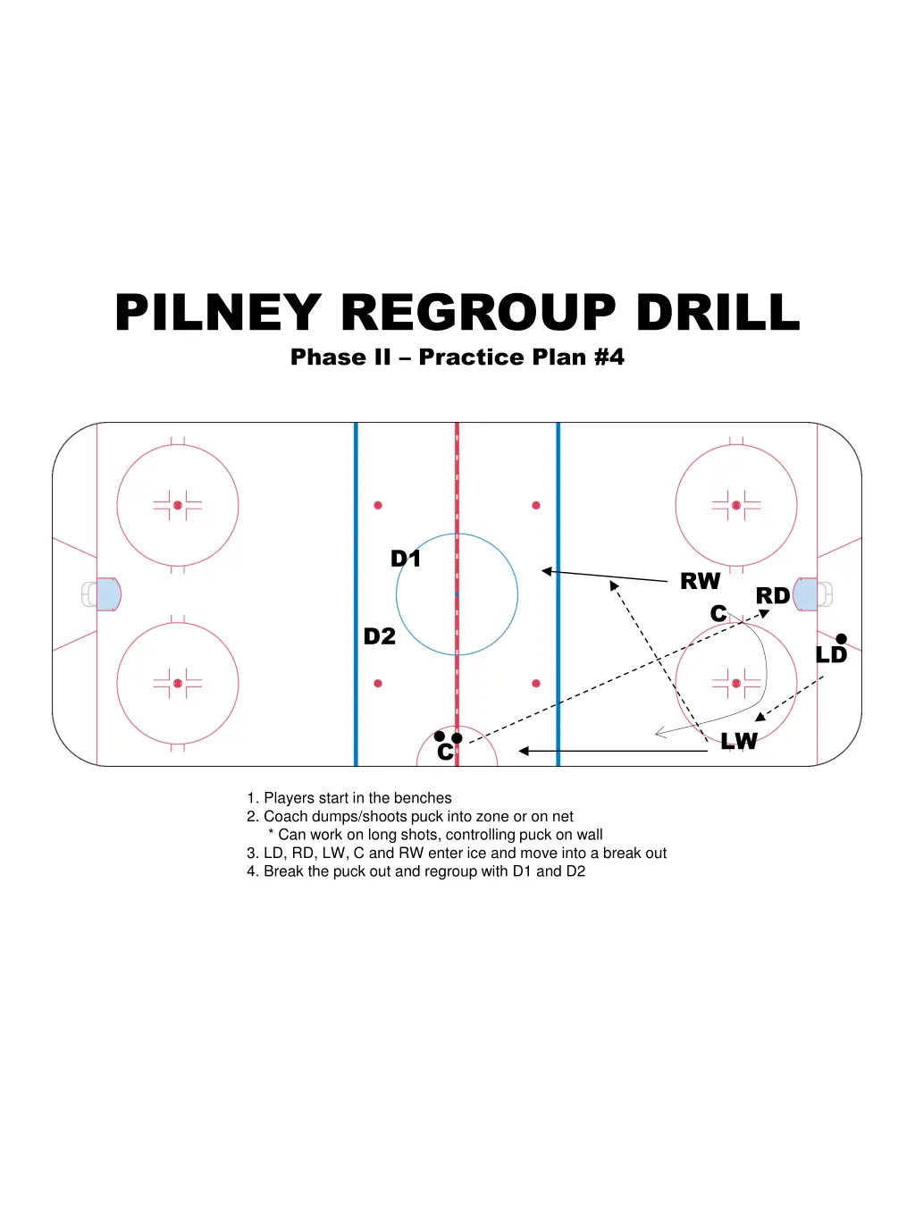 pilney regroup drill phase ii practice plan 4