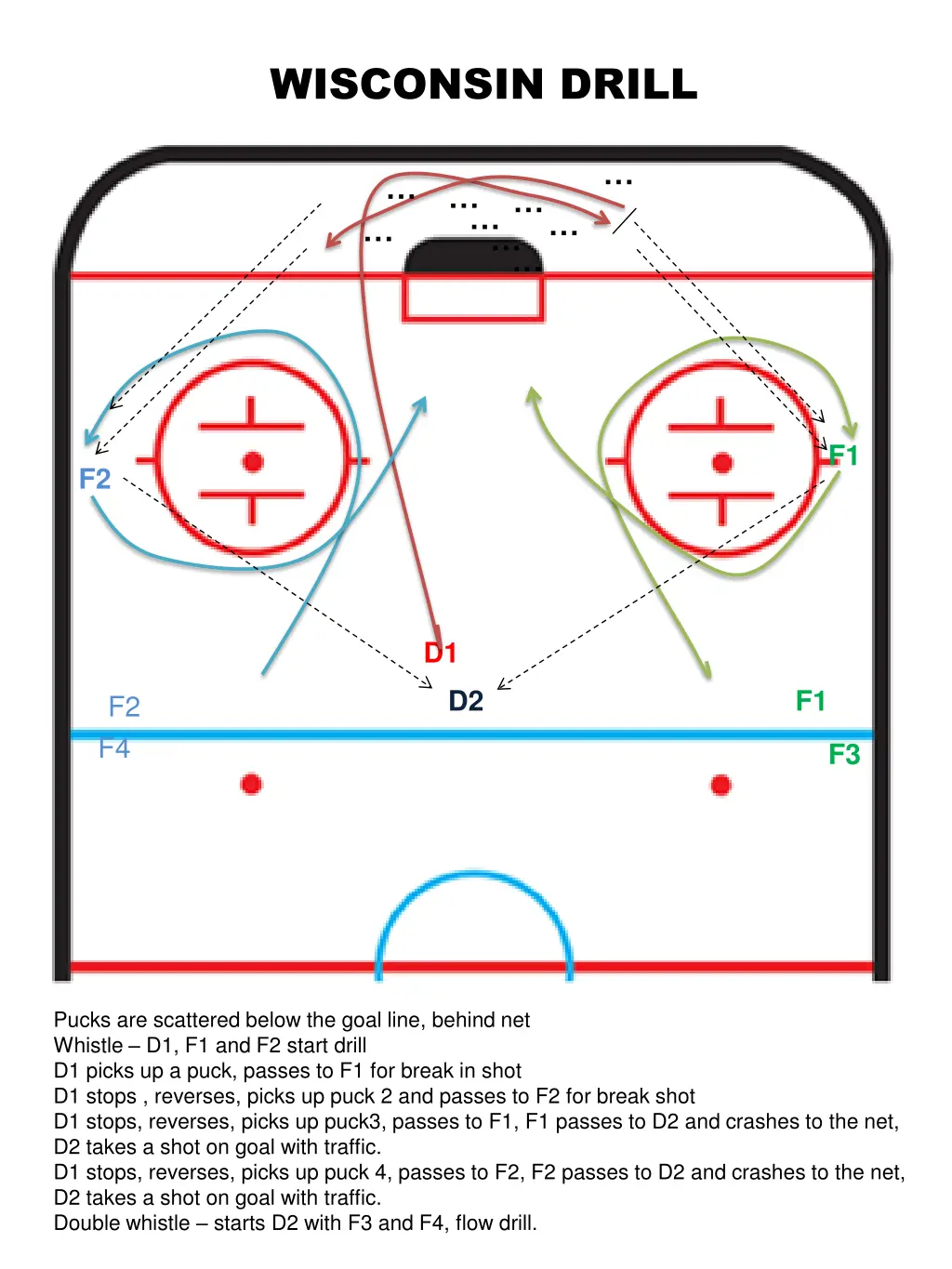 wisconsin drill