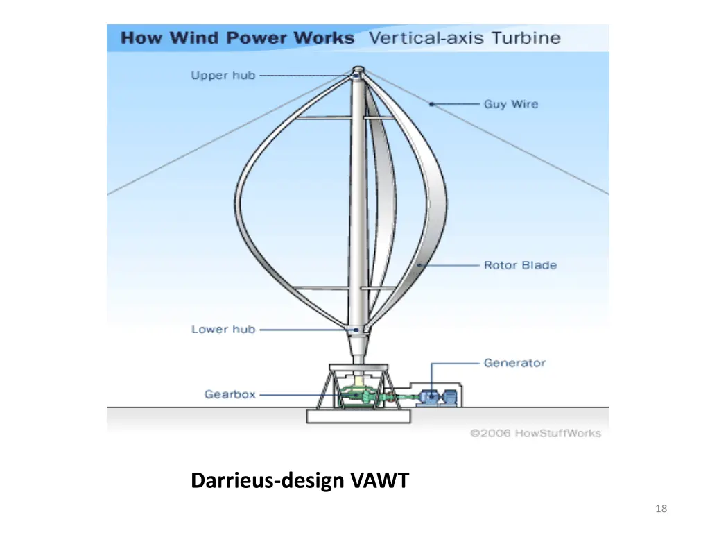 darrieus design vawt