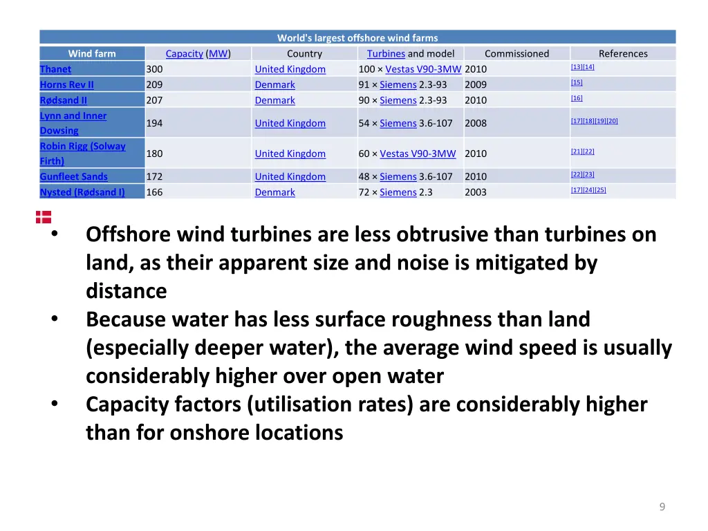 world s largest offshore wind farms country