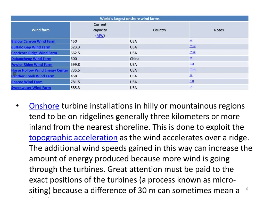 world s largest onshore wind farms current