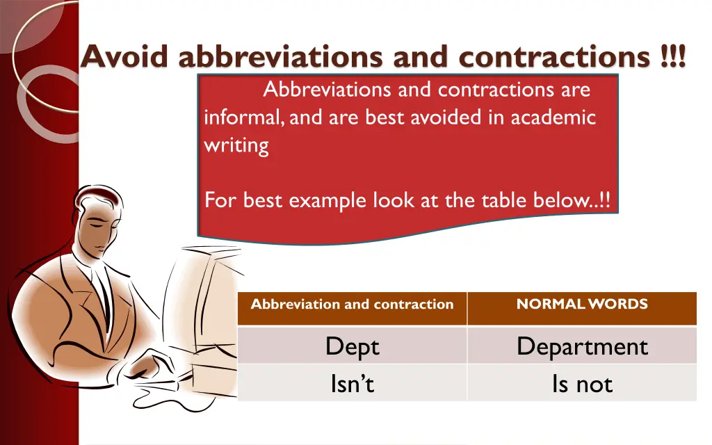 avoid abbreviations and contractions