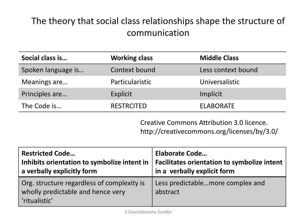 the theory that social class relationships shape