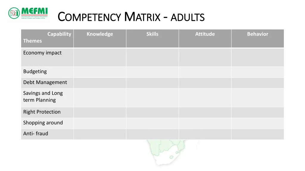 c c ompetency ompetency m m atrix