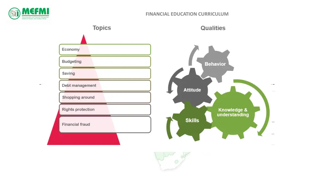 financial education curriculum