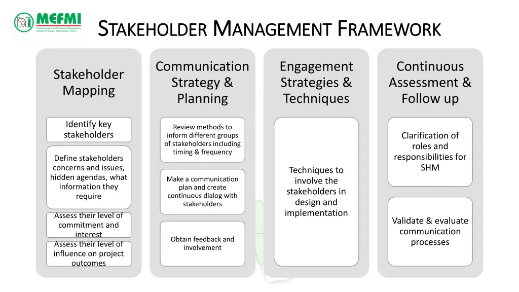 s s takeholder takeholder m m anagement