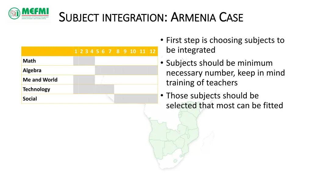 s s ubject ubject integration integration a