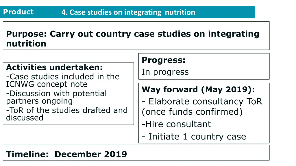 4 case studies on integrating nutrition product