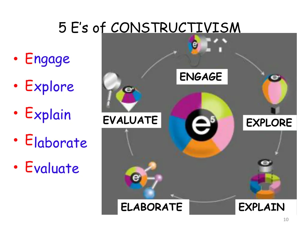 5 e s of constructivism