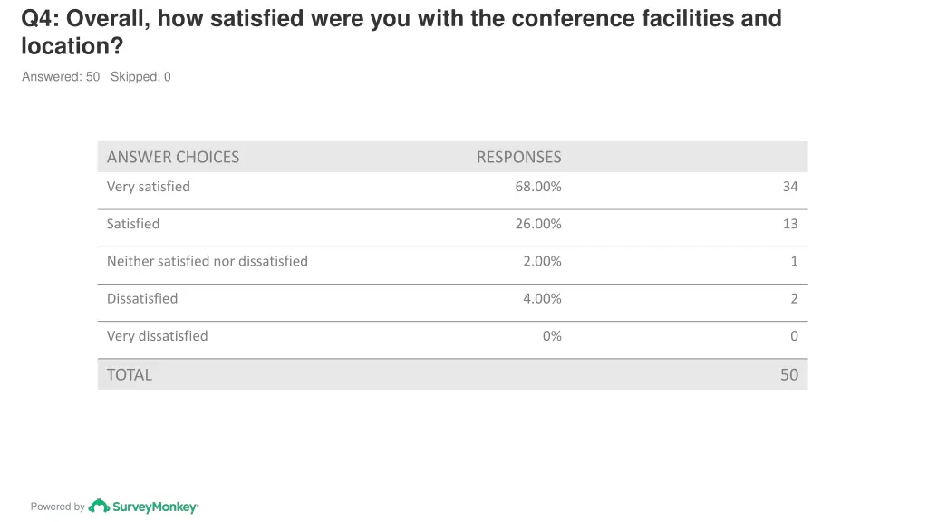 q4 overall how satisfied were you with 1