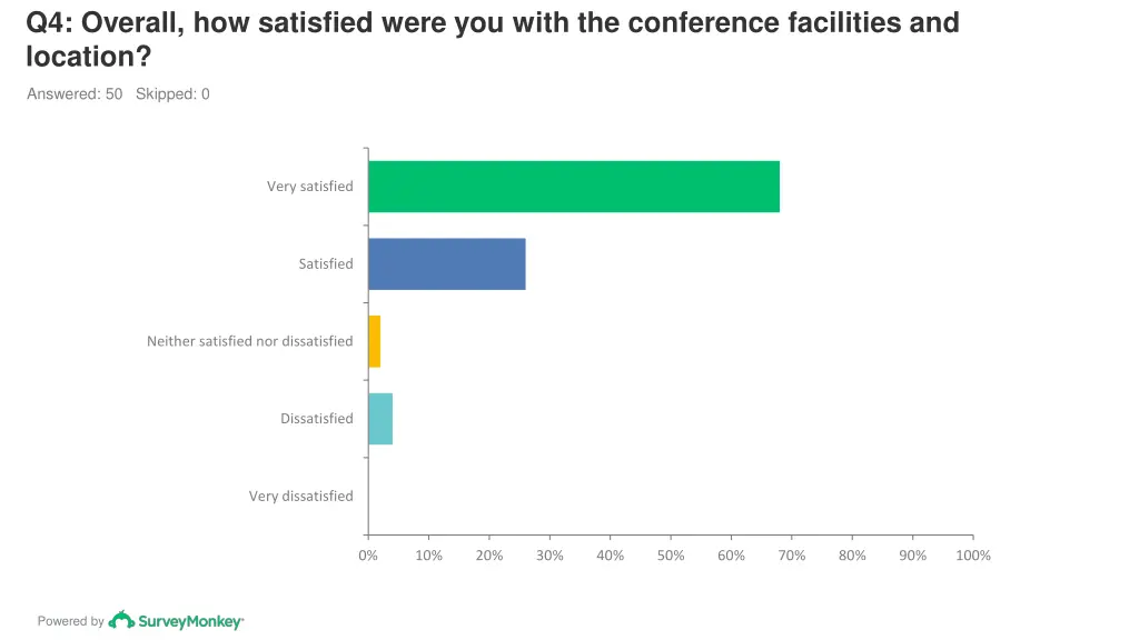 q4 overall how satisfied were you with