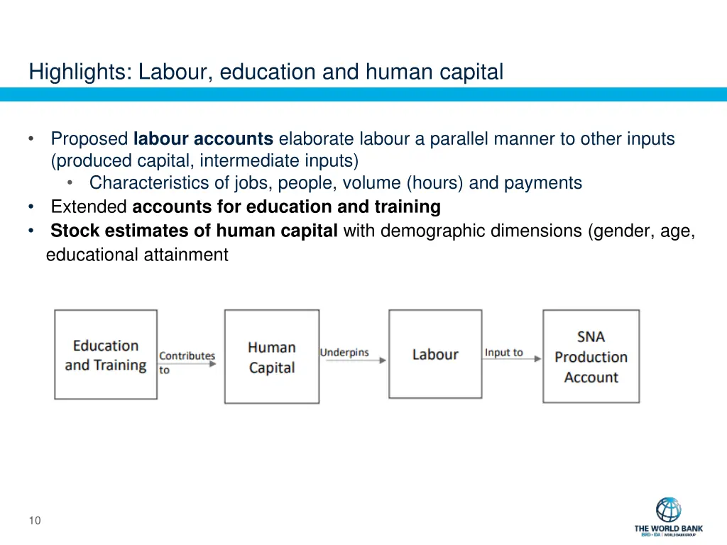 highlights labour education and human capital