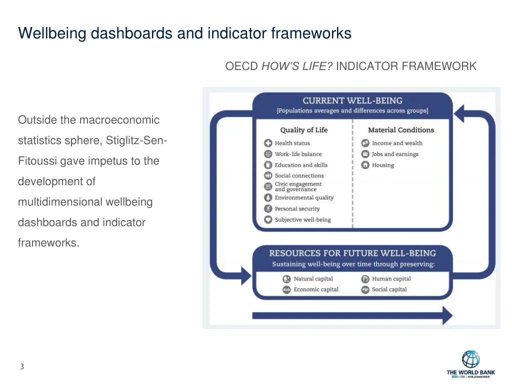 wellbeing dashboards and indicator frameworks