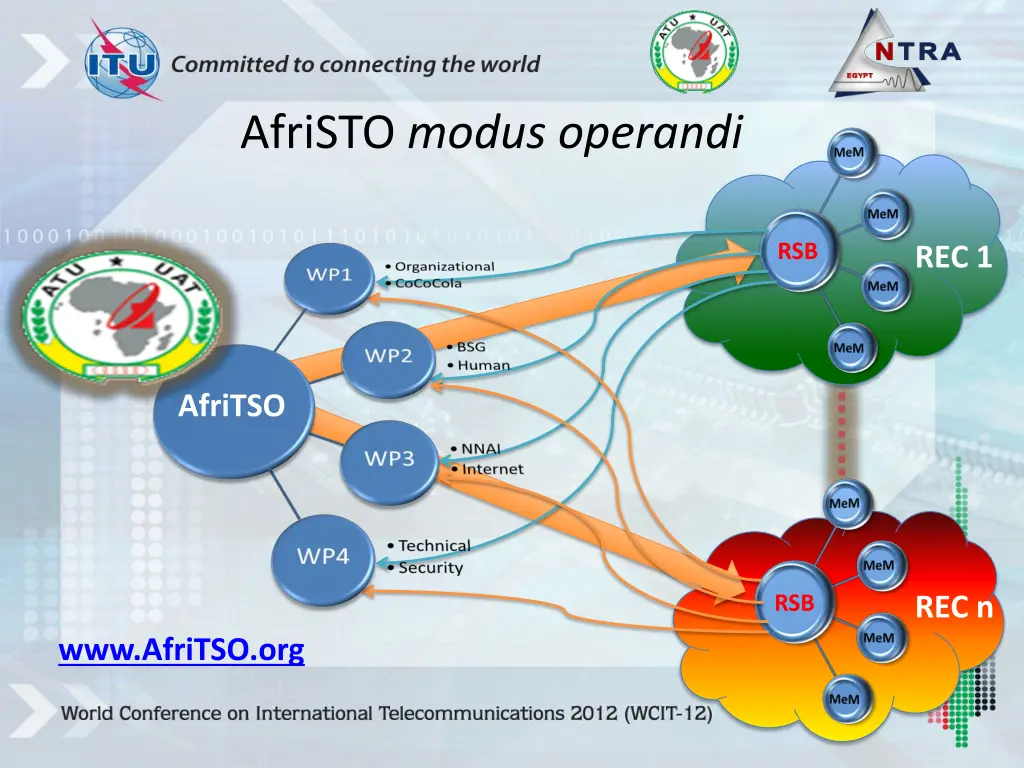 afristo modus operandi