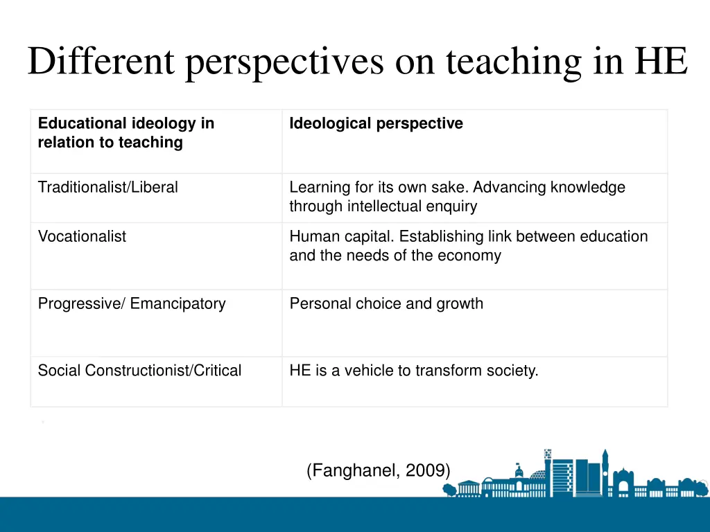 different perspectives on teaching in he