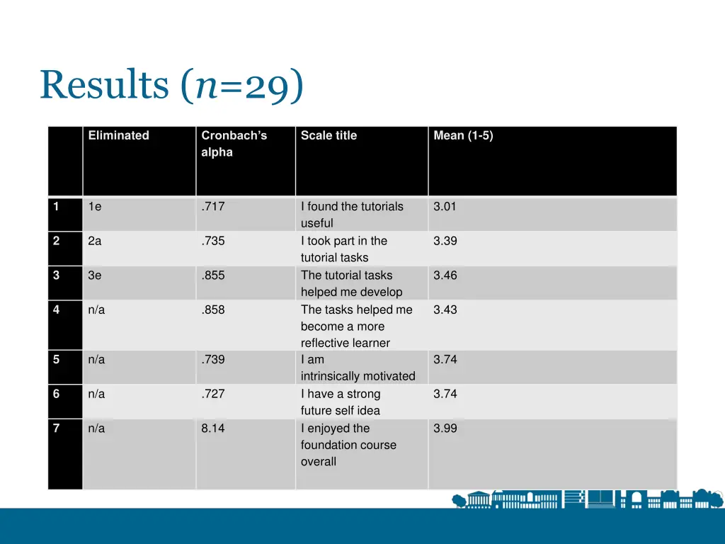 results n 29