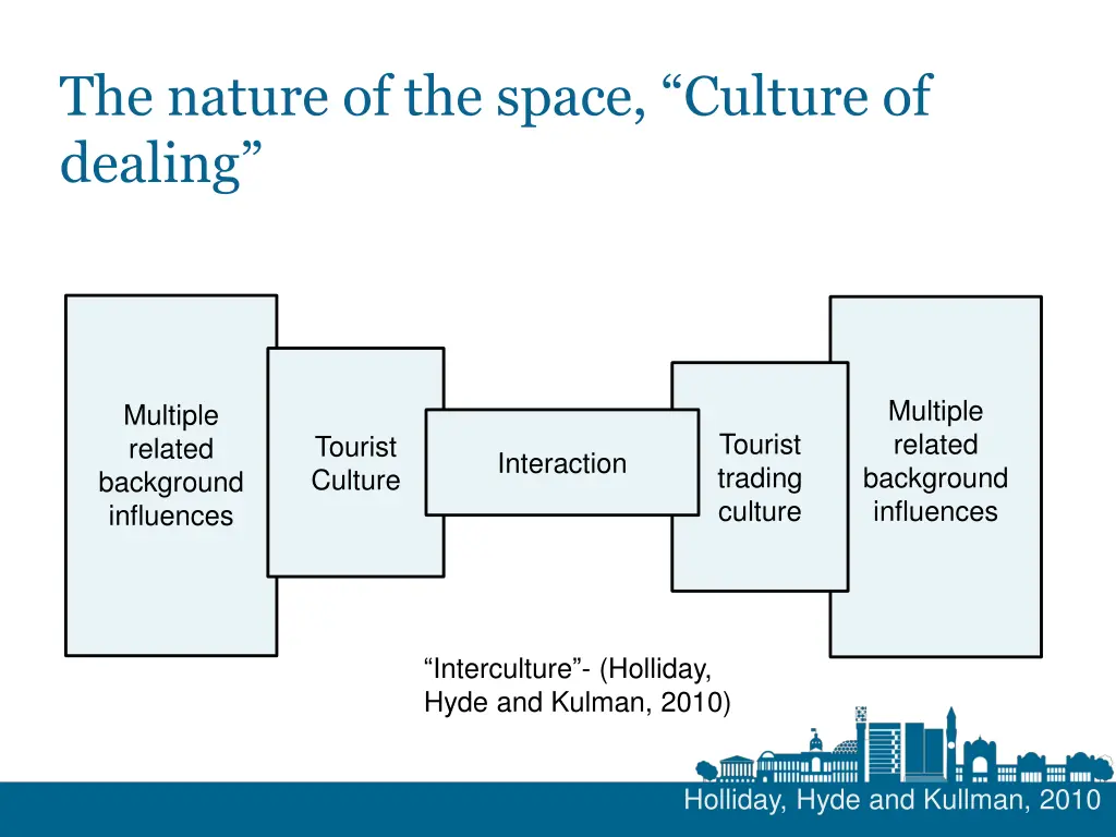 the nature of the space culture of dealing