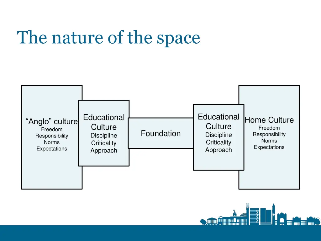 the nature of the space