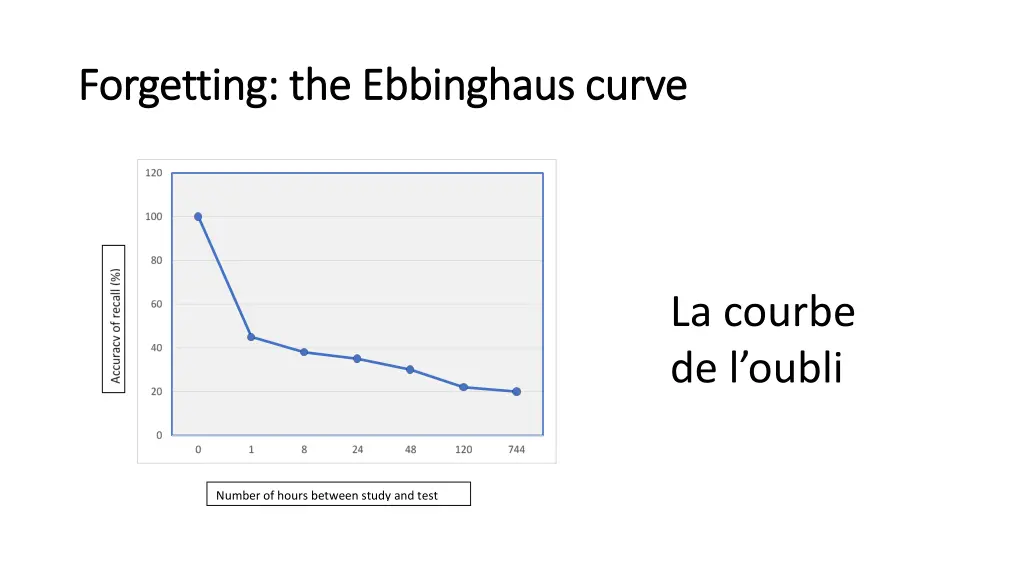 forgetting the ebbinghaus curve forgetting