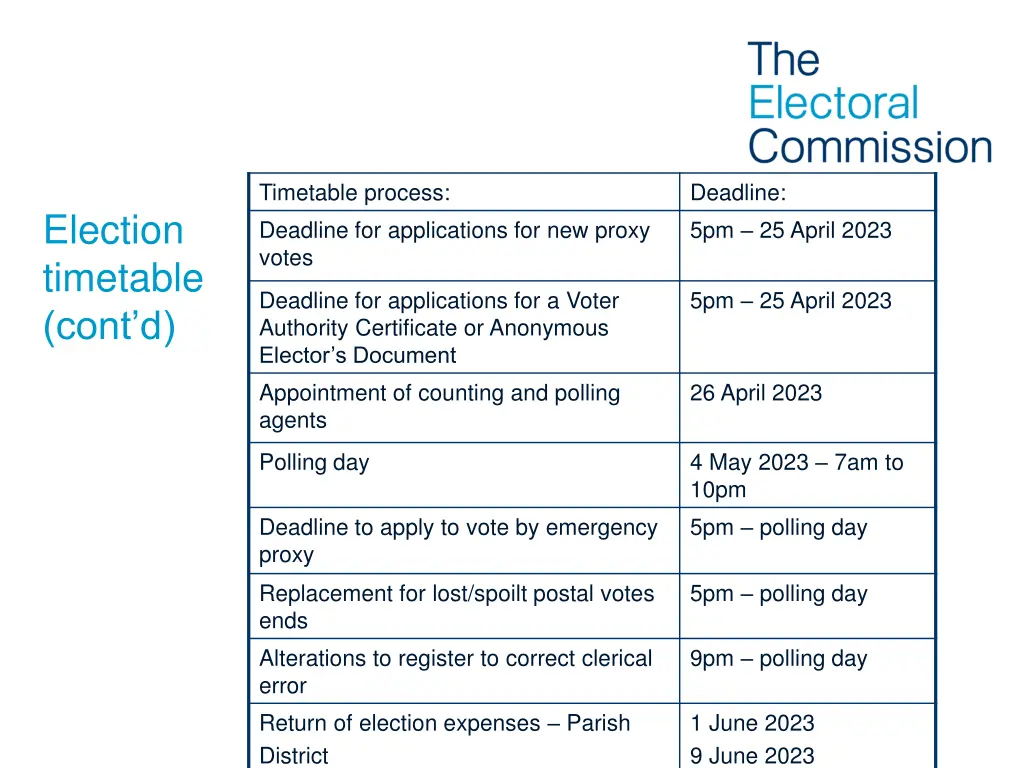 timetable process deadline for applications