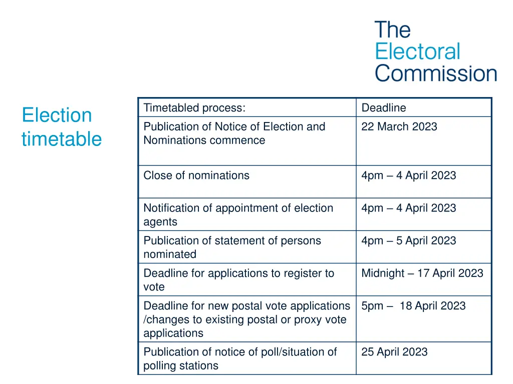 timetabled process publication of notice