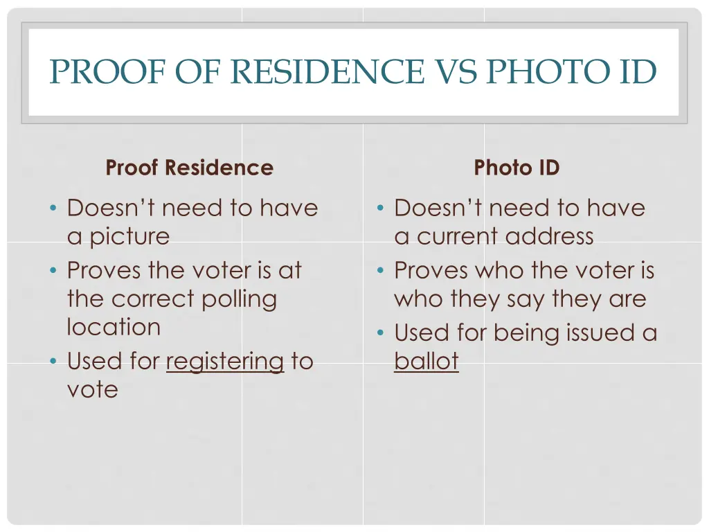 proof of residence vs photo id