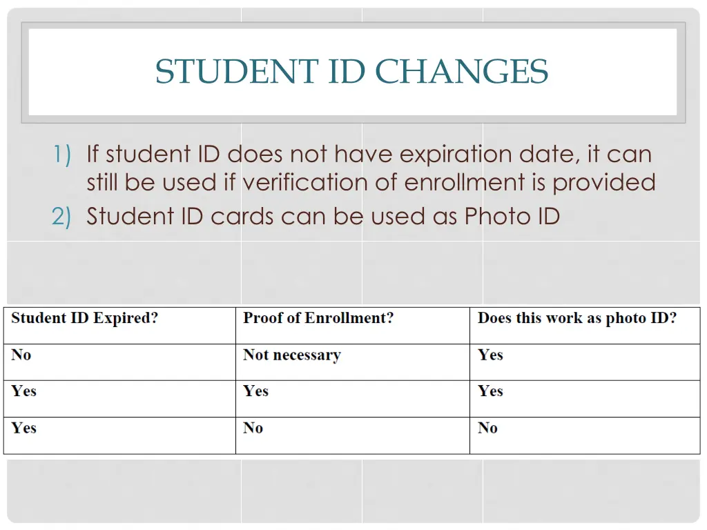 student id changes