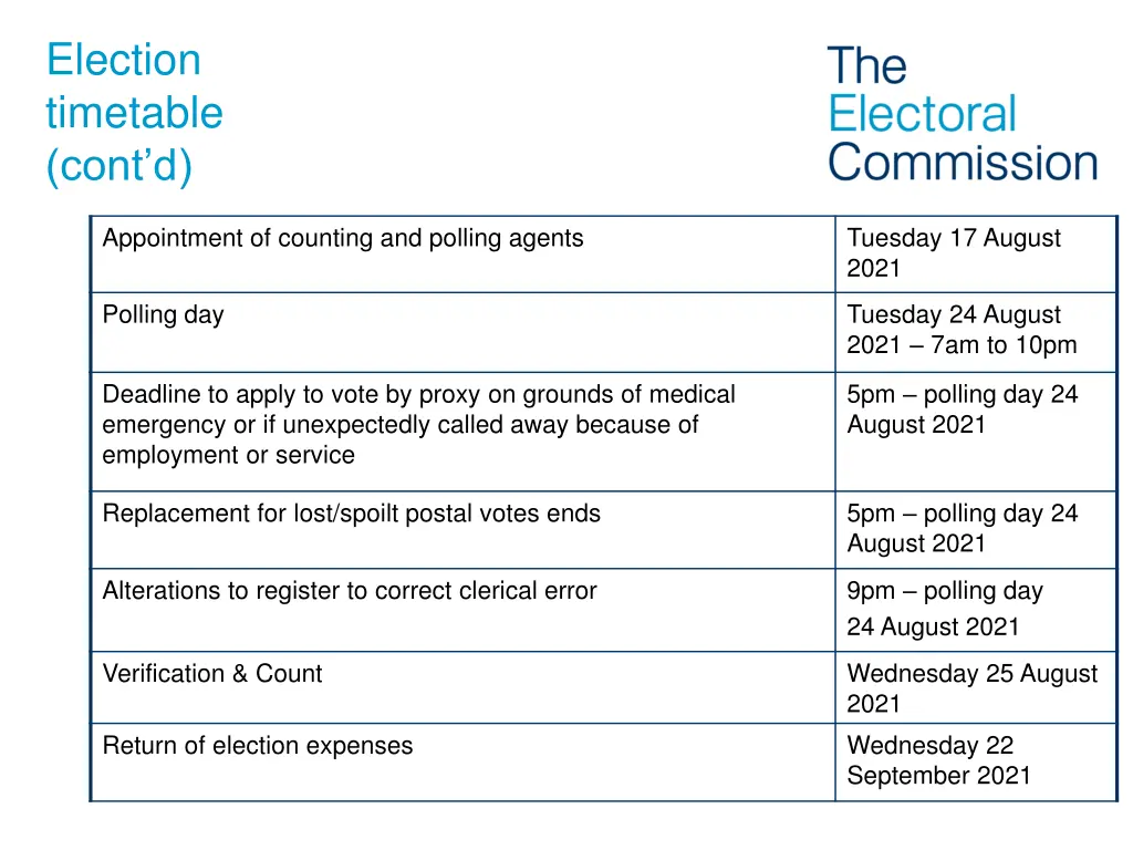 election timetable cont d