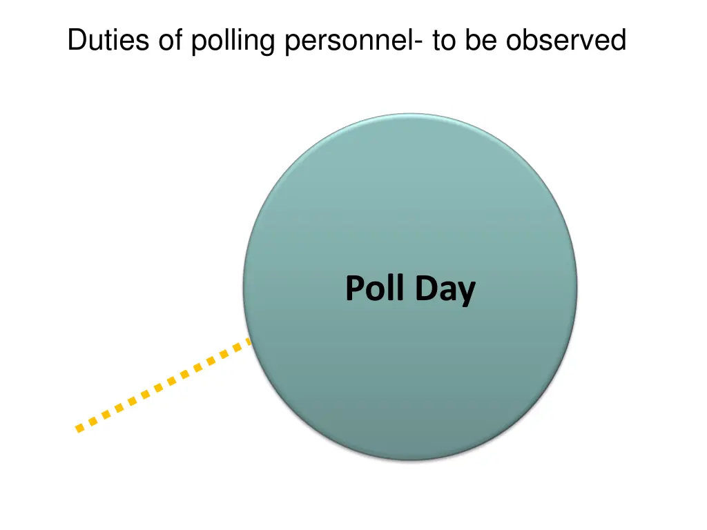 duties of polling personnel to be observed