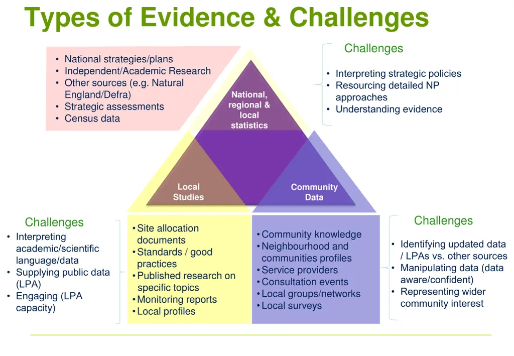 types of evidence challenges