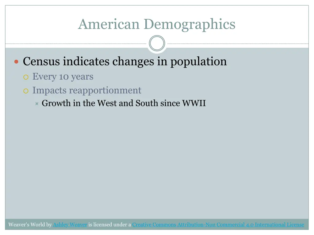 american demographics